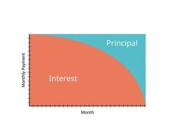 Principal and Interest Calculation for Loans and Mortgages to see the breakdown of monthly repayment vector