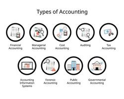type of accounting profession for financial, managerial, tax, audit, cost, ais, information system, forensic, public, government vector