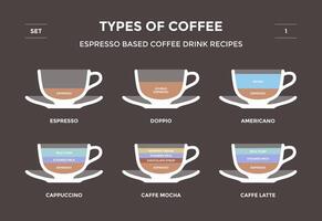 conjunto tipos de café. infografía vector