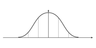 Bell curve graph. Normal or Gaussian distribution template. Probability theory mathematical function. Statistics or logistic data diagram isolated on white background. vector