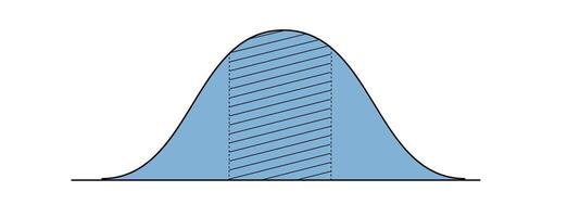 Bell curve template with 3 sectors. Gaussian or normal distribution graph. Layout for statistics or logistic data isolated on white background. Probability theory concept. vector