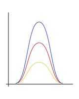 gaussiano o normal distribución grafico. campana conformado curvo líneas aislado en blanco antecedentes. modelo para Estadísticas o logístico datos. probabilidad teoría visualización. vector