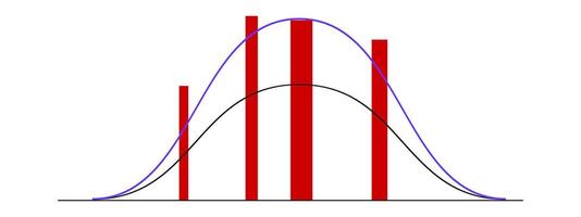 campana curva modelo con diferente Estadísticas o logístico datos columnas gaussiano o normal distribución grafico aislado en blanco antecedentes. probabilidad teoría concepto disposición. vector