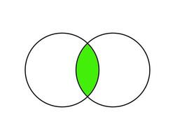 Venn diagram with 2 overlapping circles. Set theory concept. Logical relation between two objects. Template for presentation, analytics schema, infographic layout. vector
