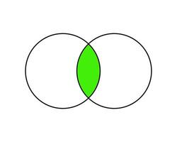 Venn diagram with 2 overlapping circles. Set theory concept. Logical relation between two objects. Template for presentation, analytics schema, infographic layout. vector