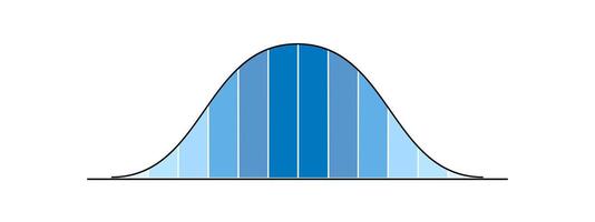 Gaus chart with different height columns. Normal distribution graph. Bell shaped curve template for statistics or logistic data. Probability theory math function. vector