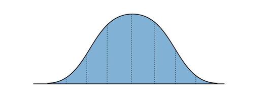 Bell curve template with 8 columns. Gaussian or normal distribution graph. Probability theory concept. Layout for statistics or logistic data isolated on white background. vector