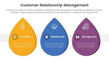 CRM customer relationship management infographic 3 point stage template with waterdrop shape horizontal for slide presentation vector