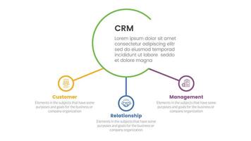 crm cliente relación administración infografía 3 punto etapa modelo con grande circulo y pequeño circulo vinculado para diapositiva presentación vector