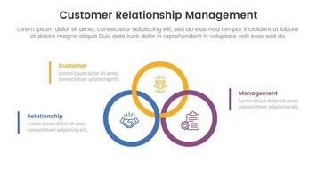 crm cliente relación administración infografía 3 punto etapa modelo con grande circulo contorno Unión o unido en centrar para diapositiva presentación vector