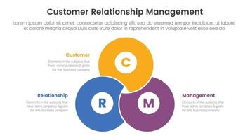 crm cliente relación administración infografía 3 punto etapa modelo con mezcla unido cirlce forma venn Unión para diapositiva presentación vector