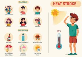 calor carrera es mortal calentamiento excesivo, síntomas incluir confusión, rápido legumbres, y inconsciencia vector