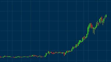 a chart showing the price of gold vector