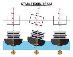 estable equilibrio en Embarcacion vector