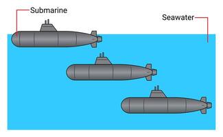 Illustration of a Submarine Floating and Sinking vector