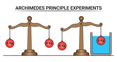 Weight of Object in Water and Air vector