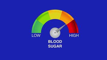 Blood sugar levels indicator animation blue chroma screen video