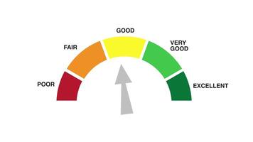 Very good credit score rating scale animation white background video