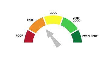 Good credit score rating scale animation white screen background video