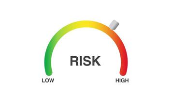 Risk assessment tolerance meter high graphics animation white video
