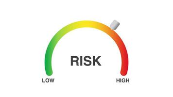 Risk assessment tolerance meter high graphics animation white video