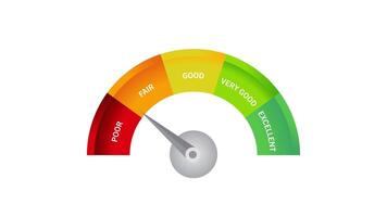 Good credit score rating scale animation graphic white background video