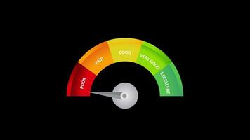 Poor credit score rating scale animation black background video