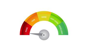 Poor credit score rating scale animation graphic white background video