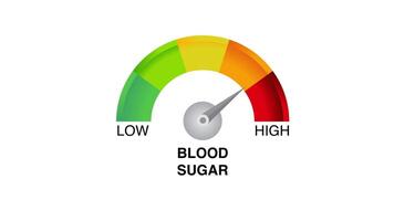 Blood sugar levels indicator animation white background video