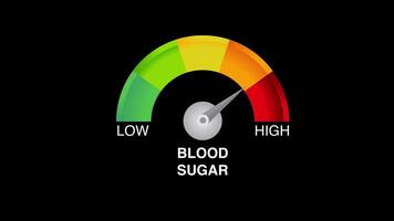 Blood sugar levels indicator animation black background video