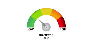diabetes hoog risico schaal indicator wijzerplaat niveau meter indicator animatie wit video