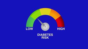 diabetes hög risk skala indikator ringa nivå meter indikator animering blå video