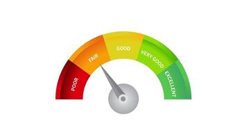 Very good credit score rating scale animation graphic white background video