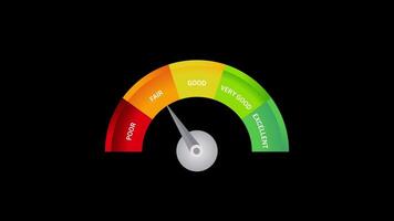 Very Good credit score rating scale animation black background video