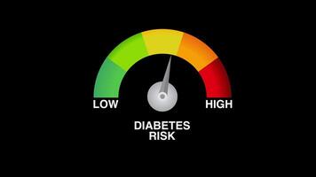 diabetes laag risico schaal indicator wijzerplaat Gezondheid animatie zwart achtergrond video