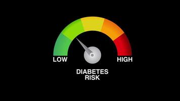 Diabetes risk scale indicator dial high low health animation black background video