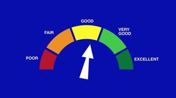 Excellent credit score rating scale animation blue screen video