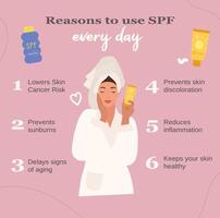 the poster shows the benefits of using spf every day vector