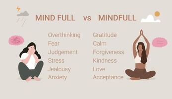 mindful vs mindful concept vector