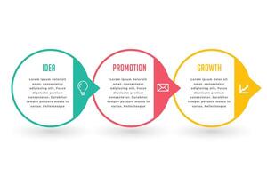 márketing negocio infografía Tres pasos vector