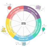 Wheel of life analysis diagram infographic with icons template has 5 steps such as social life, business life, creative life, love life and life suppose. Life balance concept. vector