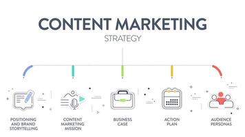 Content Marketing Strategy model chart diagram infographic template with icon has positioning and brand storytelling, content marketing mission, business case, action plan and audience personas. vector