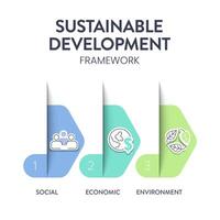 Tres pilares de sostenible desarrollo marco de referencia diagrama gráfico infografía bandera con icono tiene ecológico, económico y social. ambiental, económico y social sustentabilidad conceptos. vector