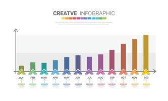 Bar graph for 12 months and line graph templates, business infographics, project timeline with seven stages, infographic template. vector