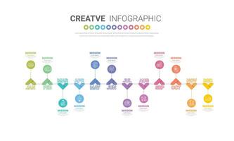 Timeline for 1 year, 12 months, infographics all month planner design and Presentation business can be used for workflow, process diagram, flow chart. vector