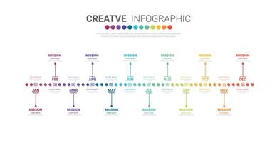 cronograma para 1 año, 12 meses, infografia todas mes planificador diseño y presentación negocio. vector