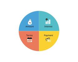 element of installment loan for amount, interest, terms, payment vector