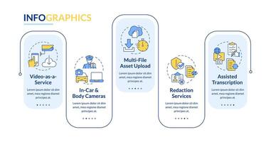 Forensic sources rectangle infographic template. Digital evidence. Data visualization with 5 steps. Editable timeline info chart. Workflow layout with line icons vector