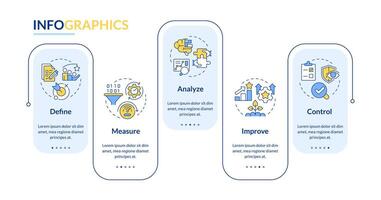 dmaic etapas rectángulo infografía modelo. Operacional eficiencia. datos visualización con 5 5 pasos. editable cronograma informacion cuadro. flujo de trabajo diseño con línea íconos vector