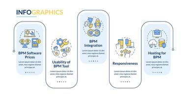 bpm integración rectángulo infografía modelo. negocio automatización. datos visualización con 5 5 pasos. editable cronograma informacion cuadro. flujo de trabajo diseño con línea íconos vector